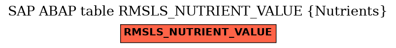 E-R Diagram for table RMSLS_NUTRIENT_VALUE (Nutrients)