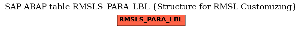 E-R Diagram for table RMSLS_PARA_LBL (Structure for RMSL Customizing)