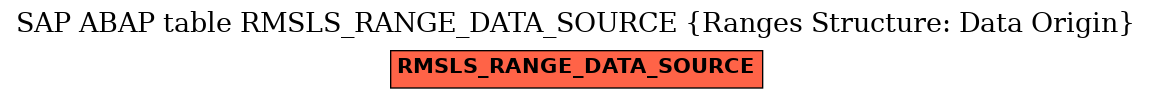 E-R Diagram for table RMSLS_RANGE_DATA_SOURCE (Ranges Structure: Data Origin)