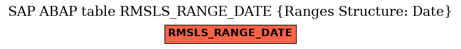 E-R Diagram for table RMSLS_RANGE_DATE (Ranges Structure: Date)
