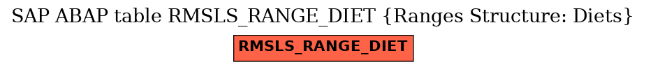 E-R Diagram for table RMSLS_RANGE_DIET (Ranges Structure: Diets)