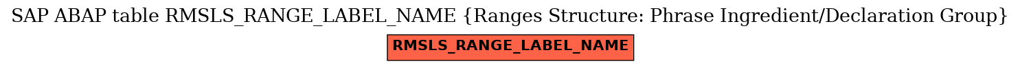 E-R Diagram for table RMSLS_RANGE_LABEL_NAME (Ranges Structure: Phrase Ingredient/Declaration Group)