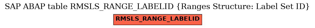E-R Diagram for table RMSLS_RANGE_LABELID (Ranges Structure: Label Set ID)