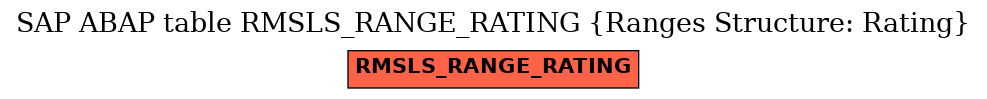 E-R Diagram for table RMSLS_RANGE_RATING (Ranges Structure: Rating)