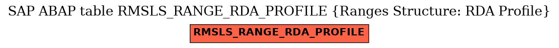 E-R Diagram for table RMSLS_RANGE_RDA_PROFILE (Ranges Structure: RDA Profile)
