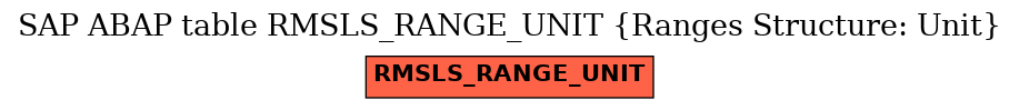 E-R Diagram for table RMSLS_RANGE_UNIT (Ranges Structure: Unit)