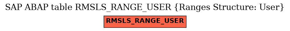 E-R Diagram for table RMSLS_RANGE_USER (Ranges Structure: User)