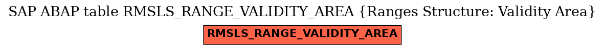 E-R Diagram for table RMSLS_RANGE_VALIDITY_AREA (Ranges Structure: Validity Area)