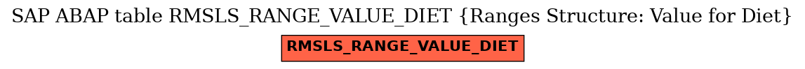 E-R Diagram for table RMSLS_RANGE_VALUE_DIET (Ranges Structure: Value for Diet)