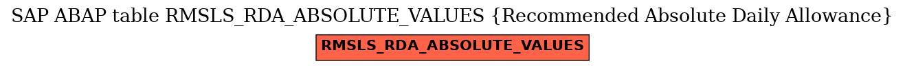 E-R Diagram for table RMSLS_RDA_ABSOLUTE_VALUES (Recommended Absolute Daily Allowance)