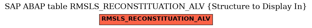 E-R Diagram for table RMSLS_RECONSTITUATION_ALV (Structure to Display In)