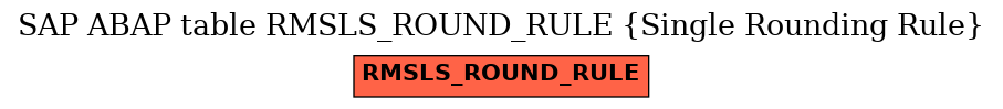 E-R Diagram for table RMSLS_ROUND_RULE (Single Rounding Rule)