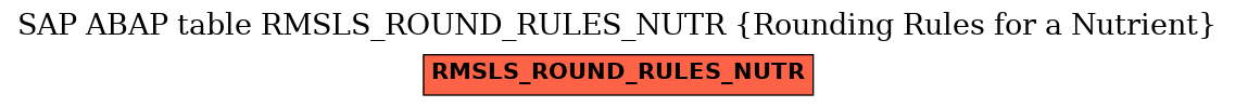 E-R Diagram for table RMSLS_ROUND_RULES_NUTR (Rounding Rules for a Nutrient)