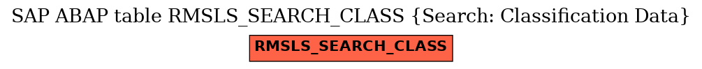 E-R Diagram for table RMSLS_SEARCH_CLASS (Search: Classification Data)
