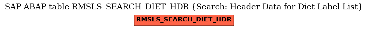 E-R Diagram for table RMSLS_SEARCH_DIET_HDR (Search: Header Data for Diet Label List)
