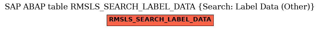 E-R Diagram for table RMSLS_SEARCH_LABEL_DATA (Search: Label Data (Other))