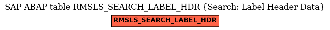 E-R Diagram for table RMSLS_SEARCH_LABEL_HDR (Search: Label Header Data)