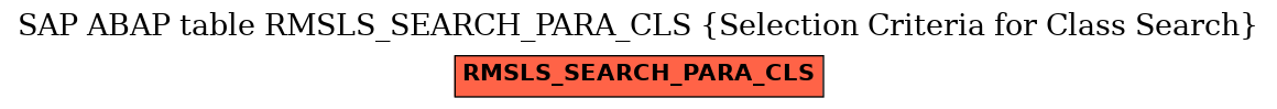 E-R Diagram for table RMSLS_SEARCH_PARA_CLS (Selection Criteria for Class Search)