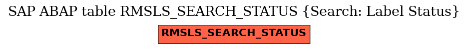 E-R Diagram for table RMSLS_SEARCH_STATUS (Search: Label Status)