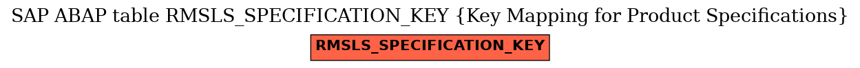 E-R Diagram for table RMSLS_SPECIFICATION_KEY (Key Mapping for Product Specifications)