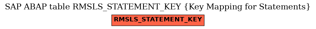 E-R Diagram for table RMSLS_STATEMENT_KEY (Key Mapping for Statements)