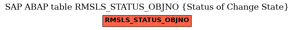E-R Diagram for table RMSLS_STATUS_OBJNO (Status of Change State)