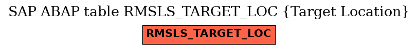 E-R Diagram for table RMSLS_TARGET_LOC (Target Location)