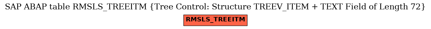 E-R Diagram for table RMSLS_TREEITM (Tree Control: Structure TREEV_ITEM + TEXT Field of Length 72)