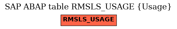 E-R Diagram for table RMSLS_USAGE (Usage)