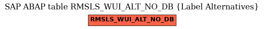 E-R Diagram for table RMSLS_WUI_ALT_NO_DB (Label Alternatives)