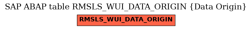 E-R Diagram for table RMSLS_WUI_DATA_ORIGIN (Data Origin)