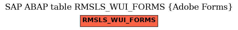 E-R Diagram for table RMSLS_WUI_FORMS (Adobe Forms)