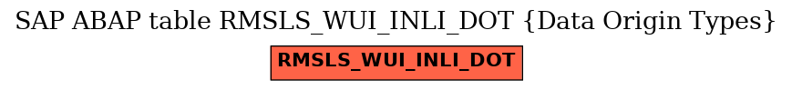 E-R Diagram for table RMSLS_WUI_INLI_DOT (Data Origin Types)