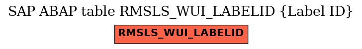 E-R Diagram for table RMSLS_WUI_LABELID (Label ID)
