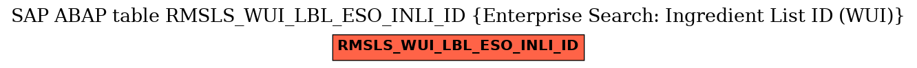E-R Diagram for table RMSLS_WUI_LBL_ESO_INLI_ID (Enterprise Search: Ingredient List ID (WUI))