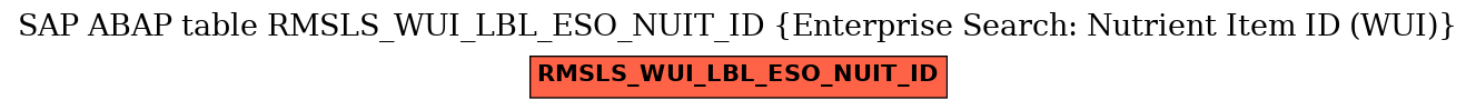 E-R Diagram for table RMSLS_WUI_LBL_ESO_NUIT_ID (Enterprise Search: Nutrient Item ID (WUI))
