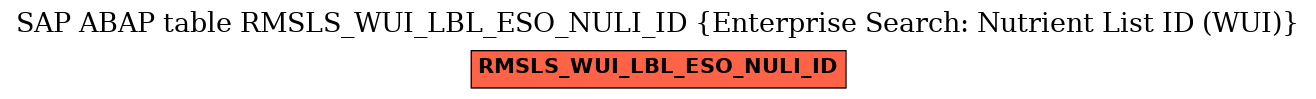 E-R Diagram for table RMSLS_WUI_LBL_ESO_NULI_ID (Enterprise Search: Nutrient List ID (WUI))