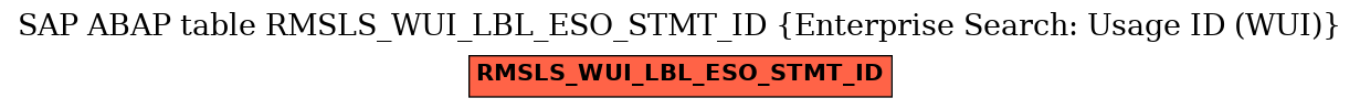 E-R Diagram for table RMSLS_WUI_LBL_ESO_STMT_ID (Enterprise Search: Usage ID (WUI))