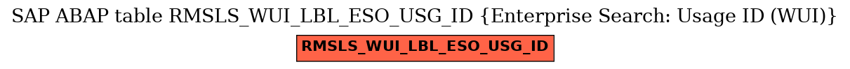 E-R Diagram for table RMSLS_WUI_LBL_ESO_USG_ID (Enterprise Search: Usage ID (WUI))