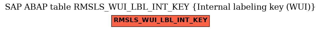 E-R Diagram for table RMSLS_WUI_LBL_INT_KEY (Internal labeling key (WUI))