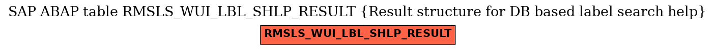 E-R Diagram for table RMSLS_WUI_LBL_SHLP_RESULT (Result structure for DB based label search help)