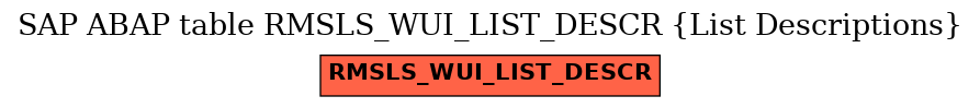 E-R Diagram for table RMSLS_WUI_LIST_DESCR (List Descriptions)