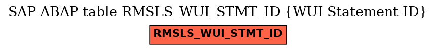 E-R Diagram for table RMSLS_WUI_STMT_ID (WUI Statement ID)