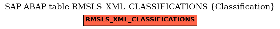 E-R Diagram for table RMSLS_XML_CLASSIFICATIONS (Classification)