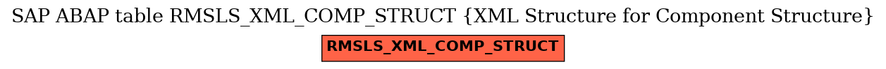 E-R Diagram for table RMSLS_XML_COMP_STRUCT (XML Structure for Component Structure)