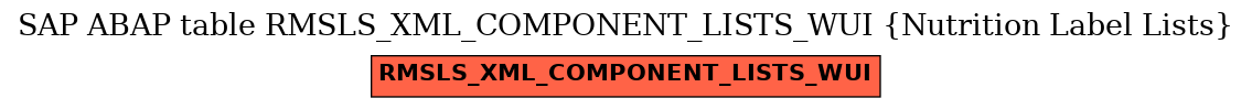 E-R Diagram for table RMSLS_XML_COMPONENT_LISTS_WUI (Nutrition Label Lists)