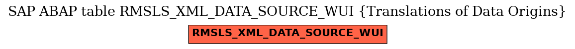 E-R Diagram for table RMSLS_XML_DATA_SOURCE_WUI (Translations of Data Origins)