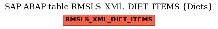 E-R Diagram for table RMSLS_XML_DIET_ITEMS (Diets)