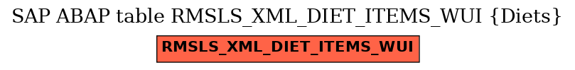 E-R Diagram for table RMSLS_XML_DIET_ITEMS_WUI (Diets)