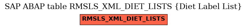E-R Diagram for table RMSLS_XML_DIET_LISTS (Diet Label List)